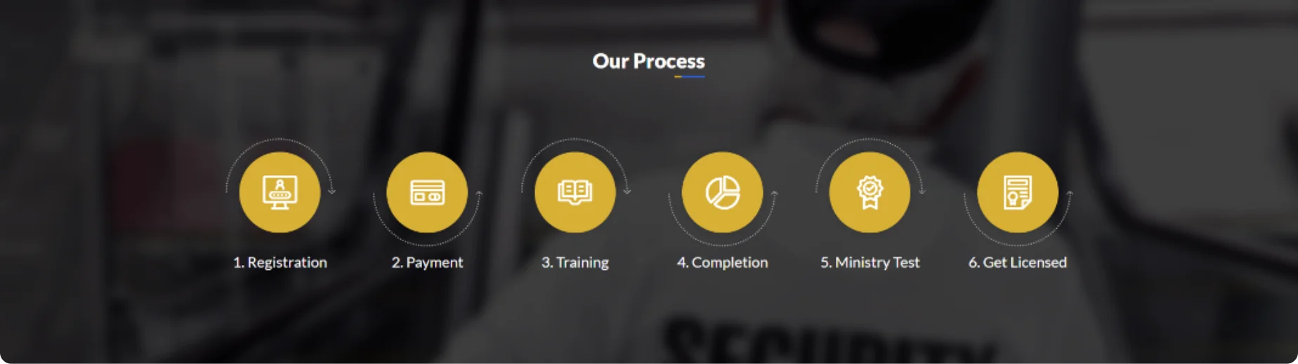 Our Process