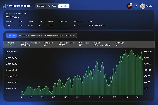 Business Context Screen